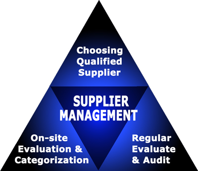 Supplier Management